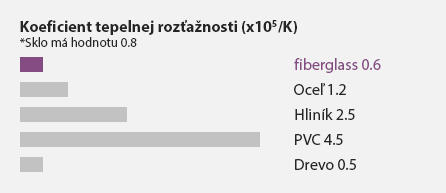 Kompozit graf 3